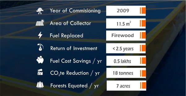 Andaman And Nicobar Islands