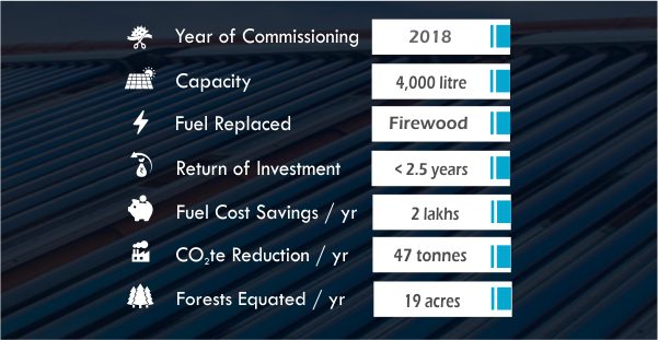 Hatsun Agro Product Ltd