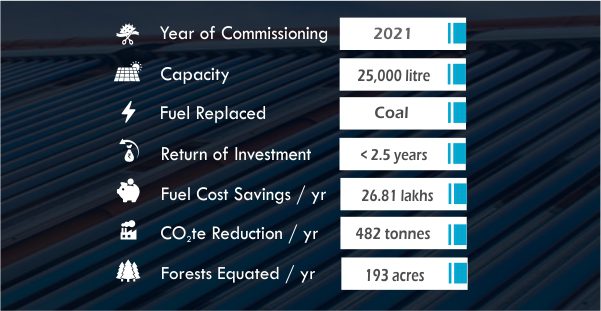 National Dairy Development Board (NDDB)