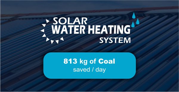 National Dairy Development Board (NDDB)