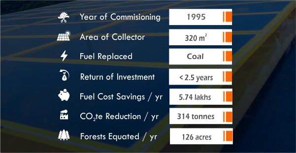 Parkside Tea Factory